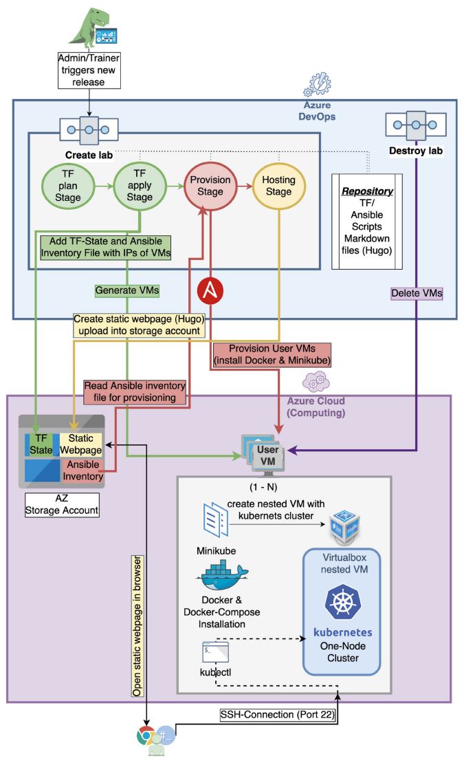 Abb1_PrototypP1ArchitekturGesamtuebersicht