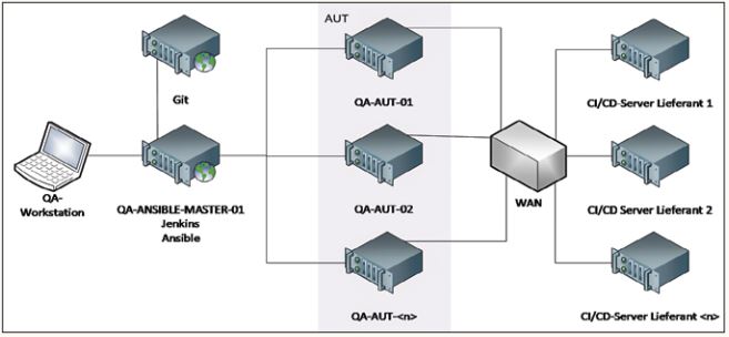 Abb1_SchematischeDarstellungdesTestsystems