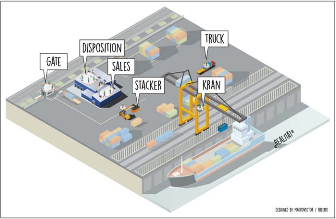 Abb1_SchematischerAufbaueinesContainerterminals