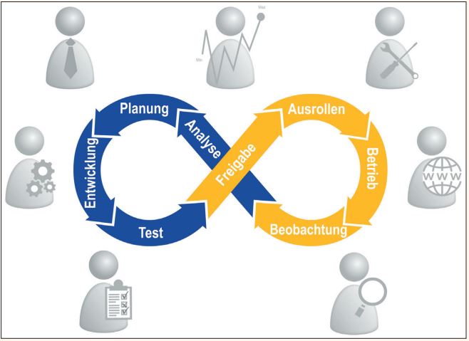 Abb1_SchematisierteIoTProzesskette