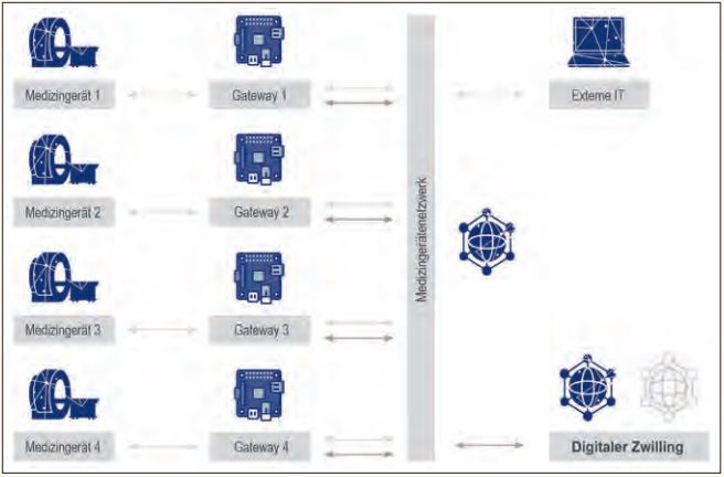 Abb1_SystematischeImplementierungdesNetzwerkverkehrsindaasInformationssystemdesStrahlenklinikums