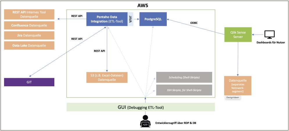 Abb1_SystemlandschaftETLStrecke