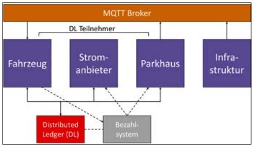 Abb1_SzenarioKonzeptionelleDarstellung