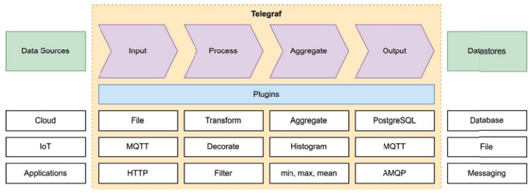 Abb1_TelegrafUebersicht