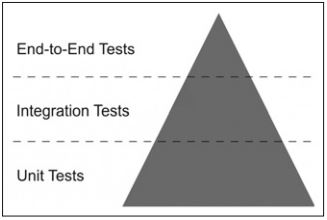 Abb1_Testpyramide