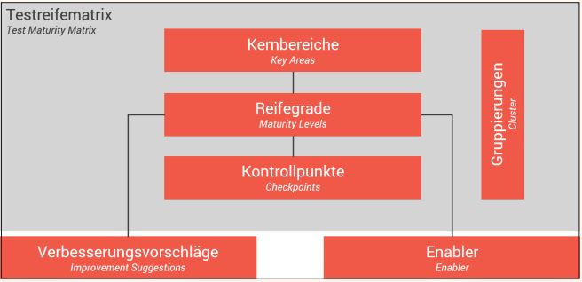 Abb1_UebersichtderBausteinevonTPINEXT