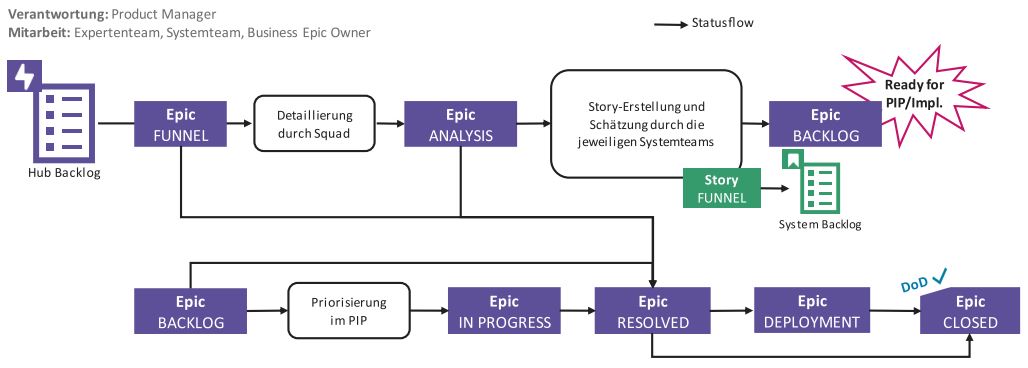 Abb1_VereinfachterAusschnittausdemPlaybook