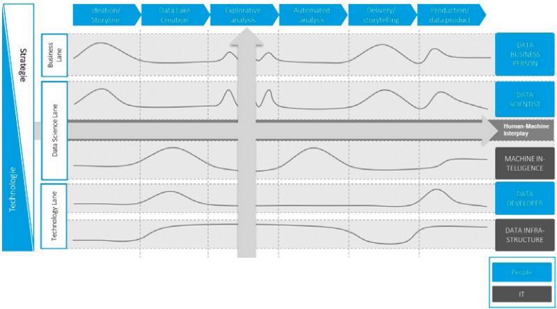Abb1_Vorgehensmodell