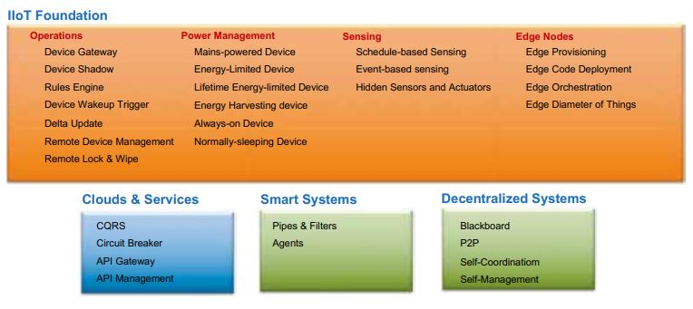 Abb2FuerdieModellierungvonDigitalisierungsloesungen