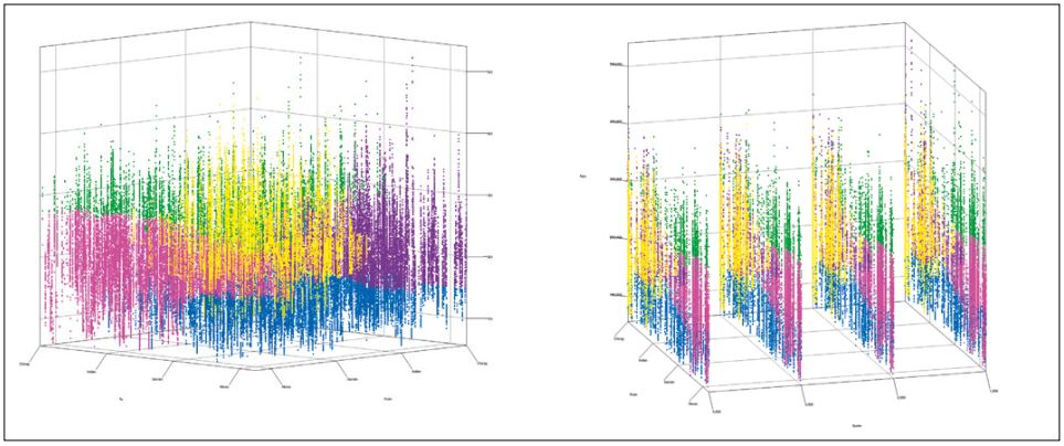 Abb2_3DClusteringFromToQuartalPreis