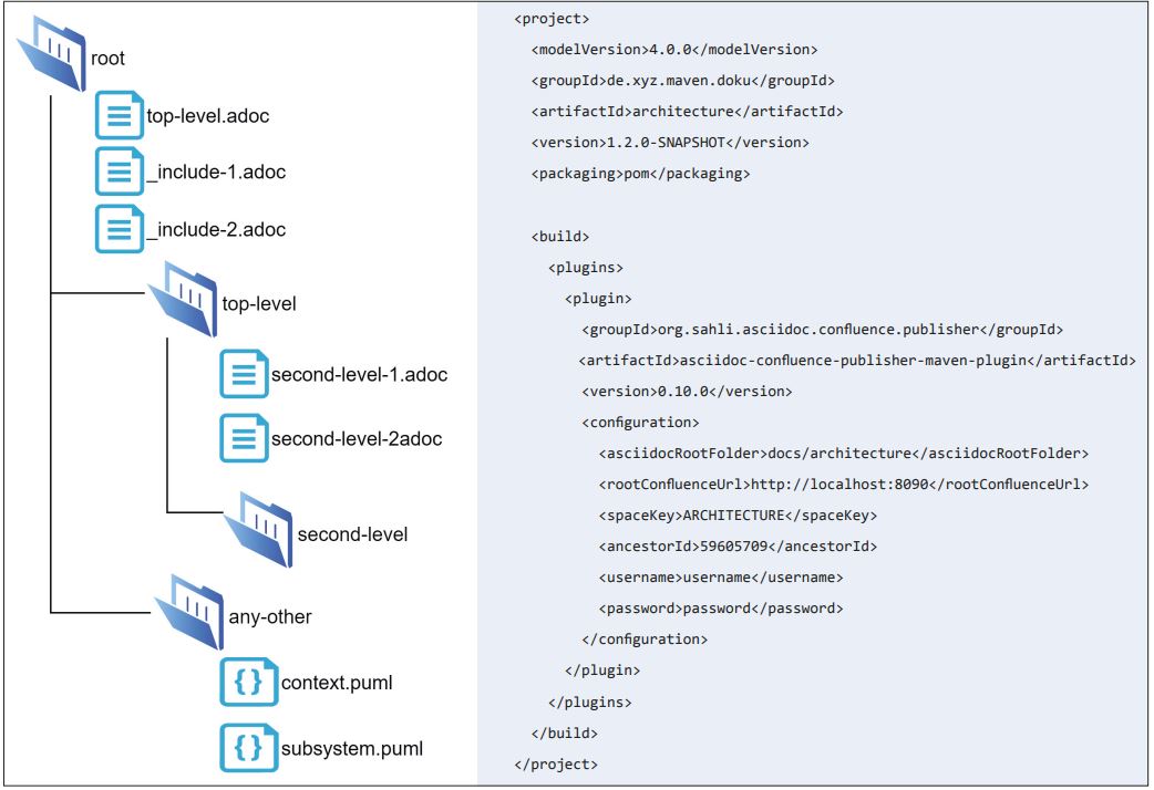 Abb2_AblagestrukturundKonfiguration