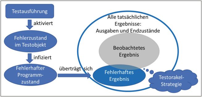 Abb2_Aktivierunginfektionunduebertragung