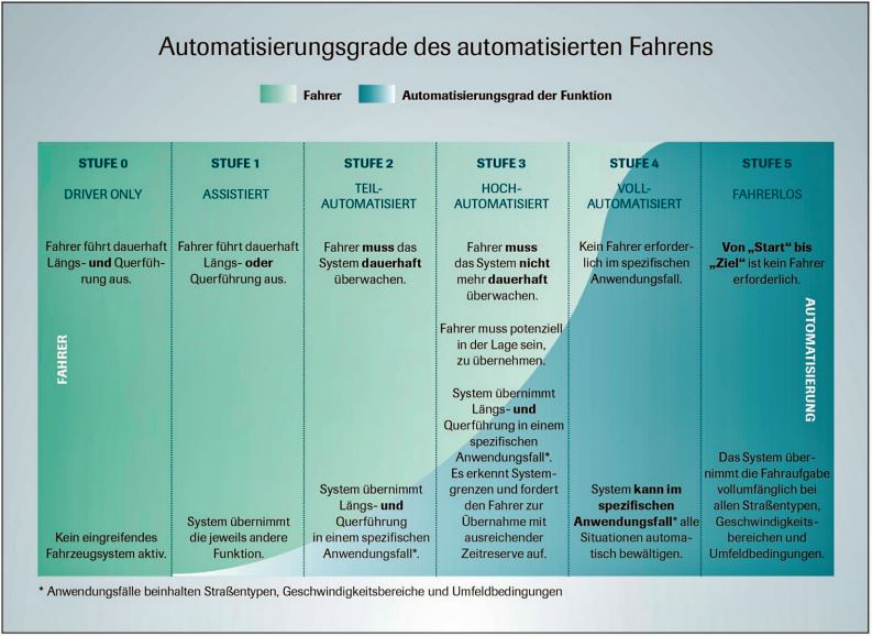 Abb2_Automatisierungsgrade