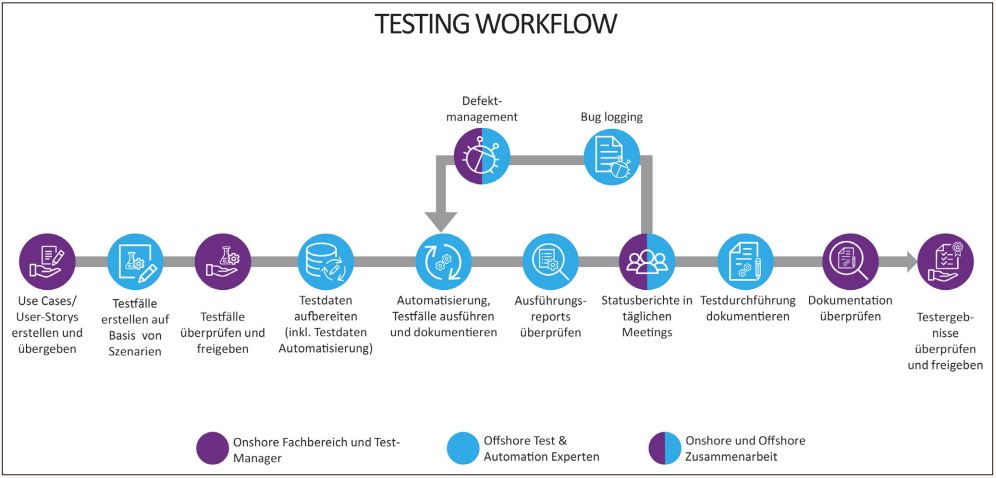 Abb2_BeispielWorkflow