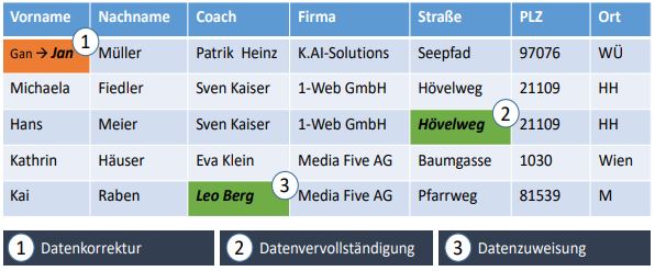 Abb2_BeispieleinerMLbasierten