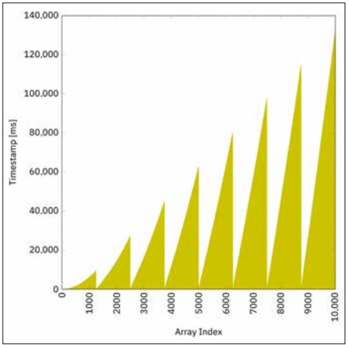 Abb2_BerechnungineinemThreadPool