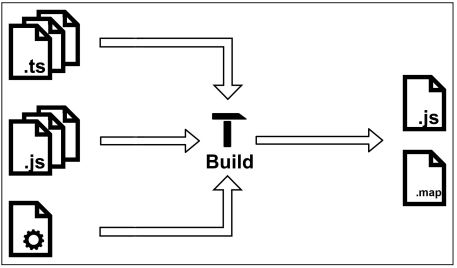 Abb2_BuildablaufvonTypeScript
