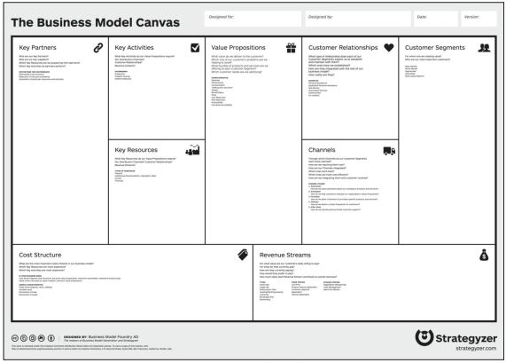 Abb2_BusinessModelCanvas