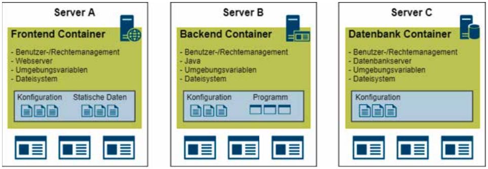 Abb2_ContainerbasiertesDeployment