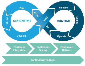 Abb2_DerDevOpsAnsatz