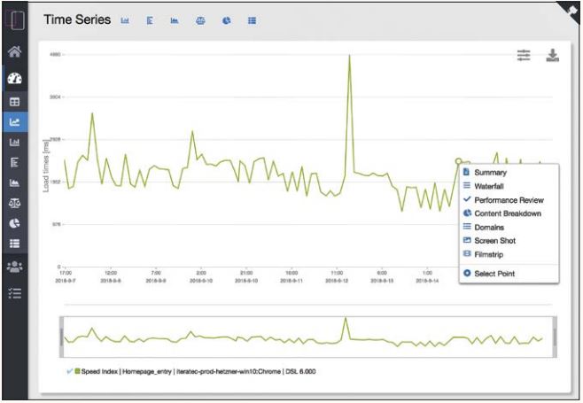Abb2_DerOpenSpeedMonitorzeigtdieErgebnissevonWebPageTestMessungenimzeitlichenVerlauf