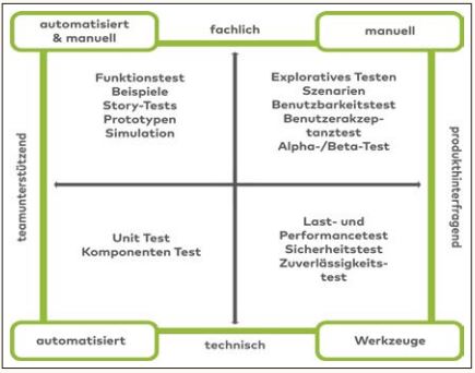 Abb2_DievierQuadranten