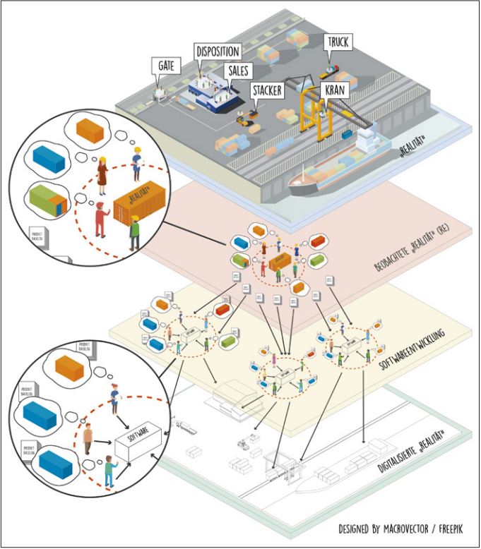 Abb2_DirekteAbbildungvonProzesseninSoftware