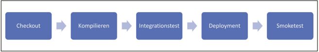 Abb2_EineeinfacheCICDPipeline