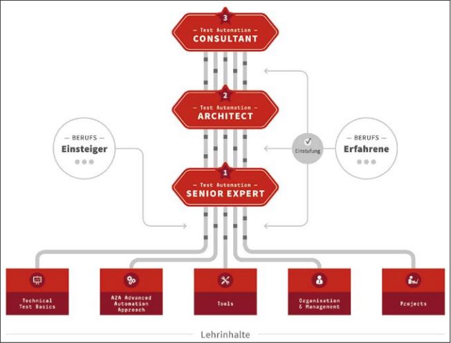 Abb2_GrundstrukturdesTACurriculums