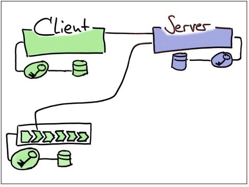 Abb2_InderClientPipelinepruefteinTest