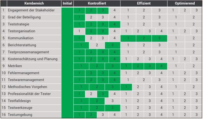 Abb2_InderTestreifematrix