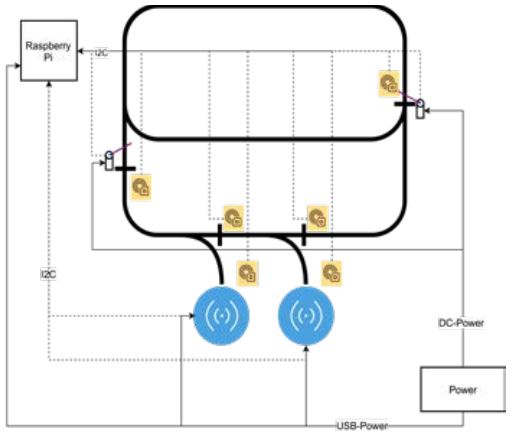 Abb2_InfrastrukturSchematischeDarstellung