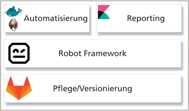 Abb2_IntegrationsbeispielfuerRF