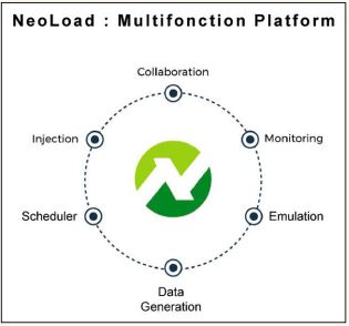 Abb2_KomponentenderintegrativenLasttests