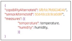 Abb2_KonfigurationderNachricht