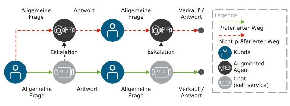 Abb2_KundeninteraktionmitChatbot