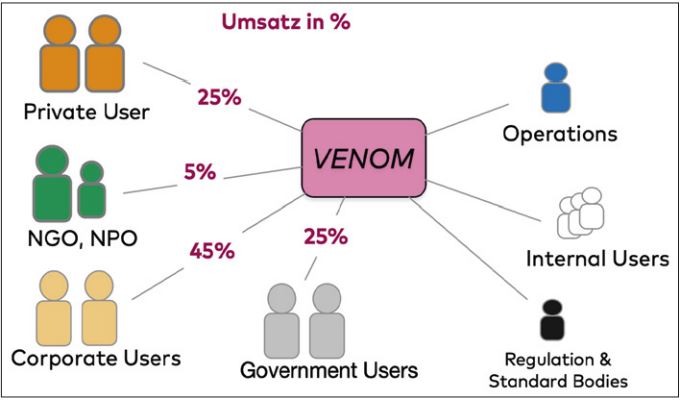 Abb2_MehralsnureinWebshop
