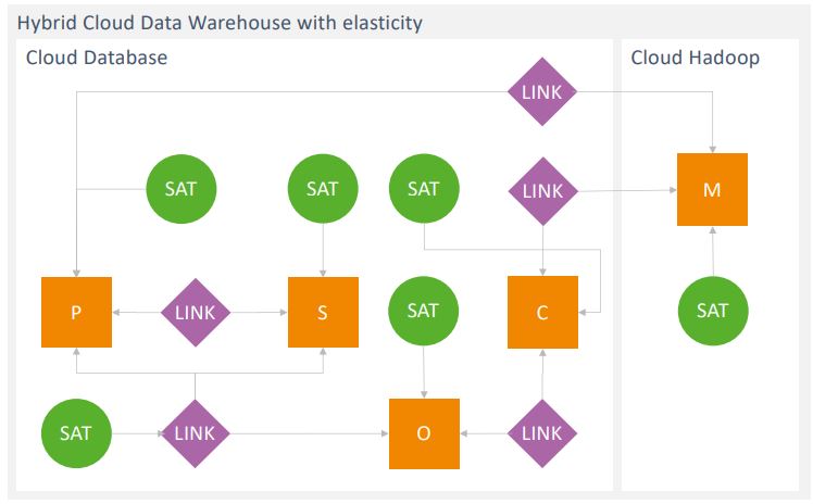 Abb2_PhysischesDataVaultDatenmodell