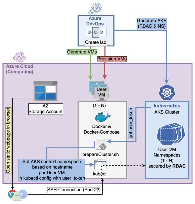 Abb2_PrototypP2UmbauderArchitektur