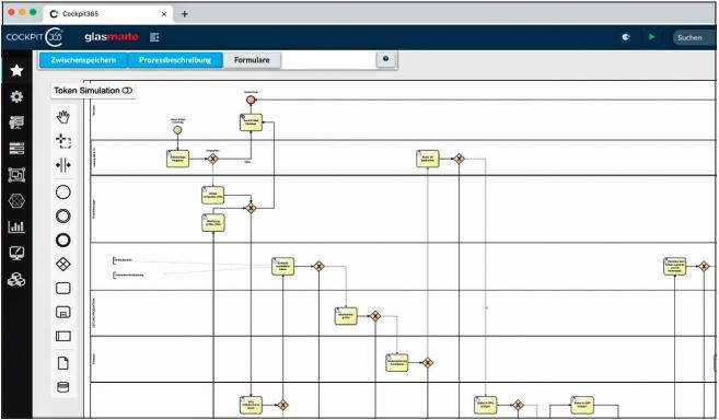 Abb2_ProzesszurKoordinationeinesArtikelanlageprozessesinCockpit365