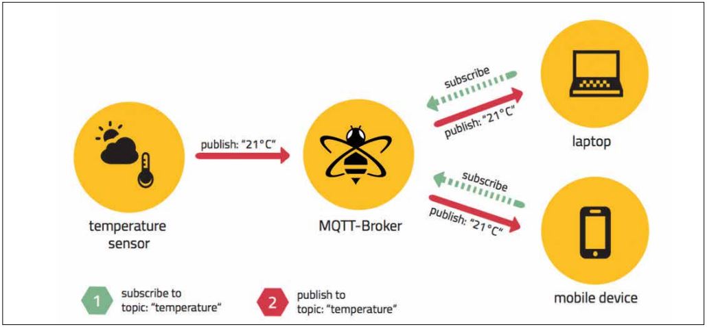 Abb2_PubSubPattern