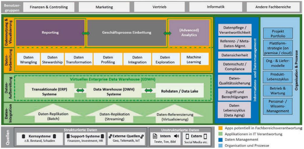 Abb2_ReferenzarchitektuerFramework