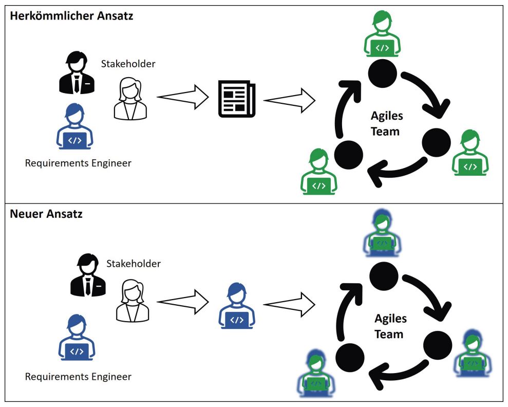 Abb2_SchematischeDarstellungderDoppelrolle