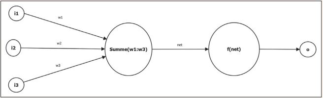 Abb2_SchematischeDarstellungeineskuenstlichenNeurons