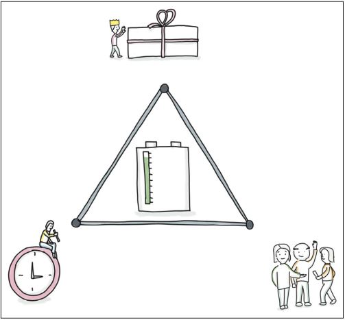 Abb2_SindErgebnisundZeitfuerdasTeam