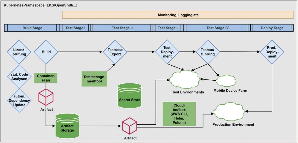 Abb2_StarkvereinfachtesArchitekturKonzeptderMoQAP