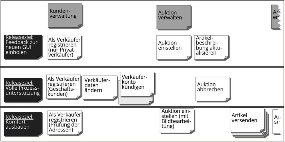 Abb2_StoryMapmitReleaseplanung