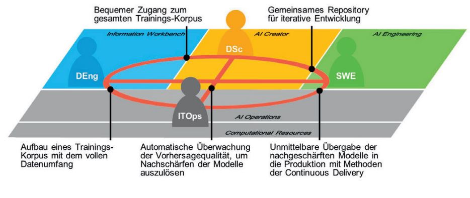 Abb2_StruktureinerDataSciencePLattform