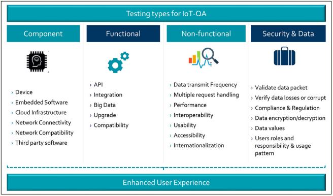 Abb2_TestartenfuerIoTQA