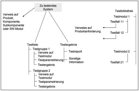 Abb2_TestdatenmanagementmitProduktanforderungen